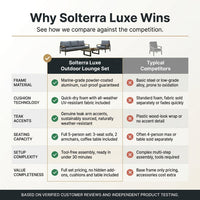 Solterra Luxe Outdoor Lounge Set — Comparison